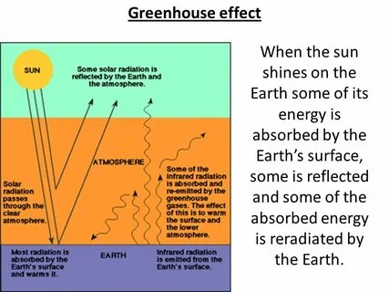 Solar atmosphere