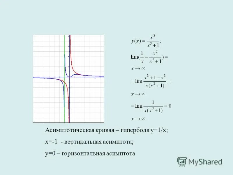 График функции y 2/x2 гипербола. Парабола. Гипербола у 3 х. Асимптоты гиперболы. Функция y k x ее свойства и график.