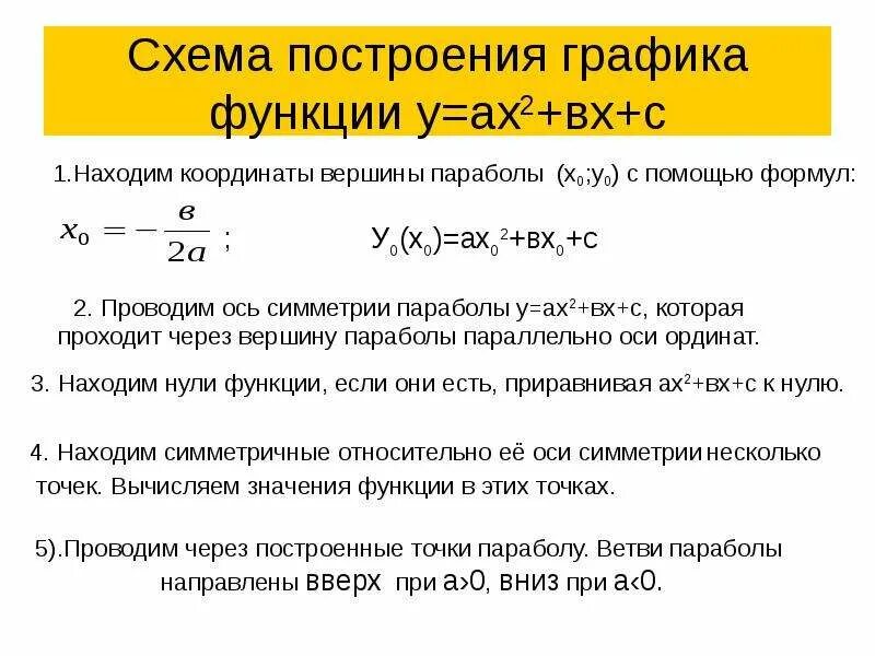 Квадратичная функция - презентация, доклад, проект скачать