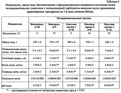 Выпила 1 литр мочи