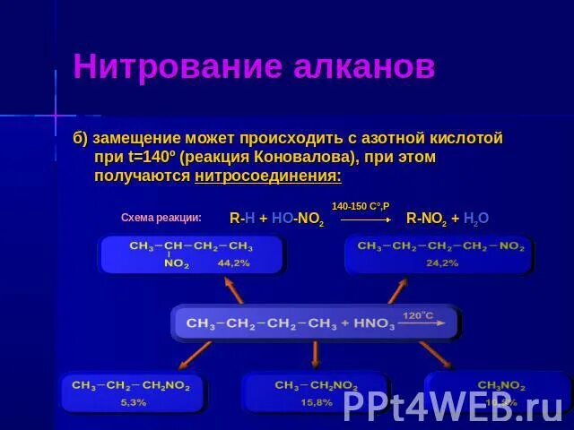 Замещение алканов нитрование. Реакция нитрирования алканов. Реакция нитрования алкенов. Нитрование алканов. Нитрование метана