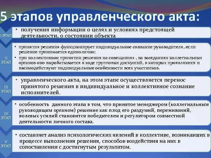 5 этапов управления. Виды управленческой деятельности. Этапы управленческой деятельности. Стадии управленческой деятельности. Последовательность стадий управленческой деятельности.