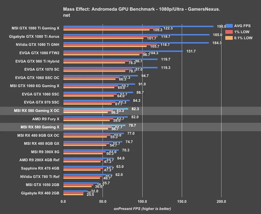 Gpu rating 2025
