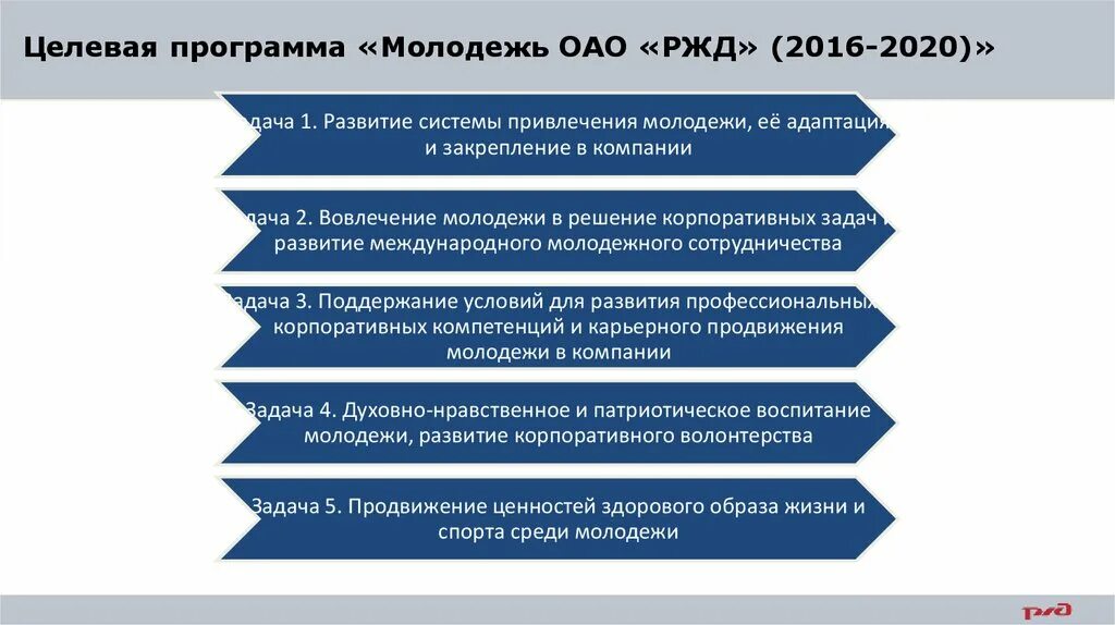 Задачи молодежных организаций. Программа молодежь РЖД. Целевые программы. Цели ОАО РЖД. Целевая программа молодежь холдинга российские железные дороги.