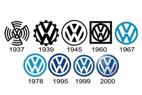 Volkswagen что означает