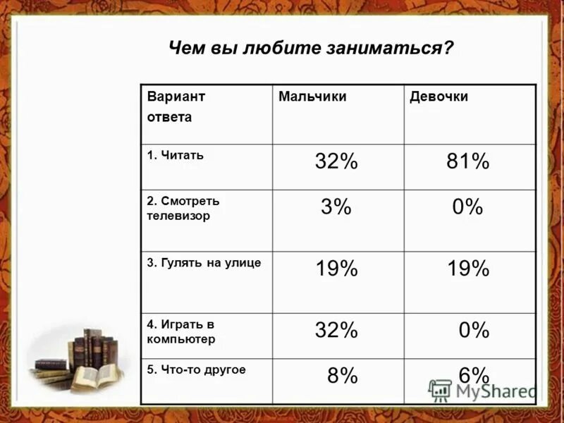 Кого больше мальчиков или девочек в россии