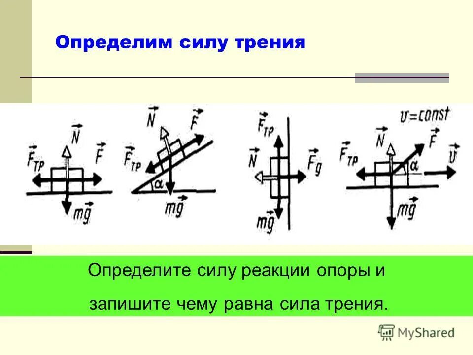 Направление силы реакции. Как найти реакцию опоры в физике. Формула силы реакции опоры формула. Сила реакции опоры формула. Сила трения и сила реакции опоры.