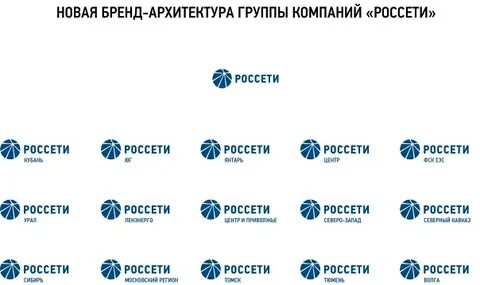Россети реквизиты