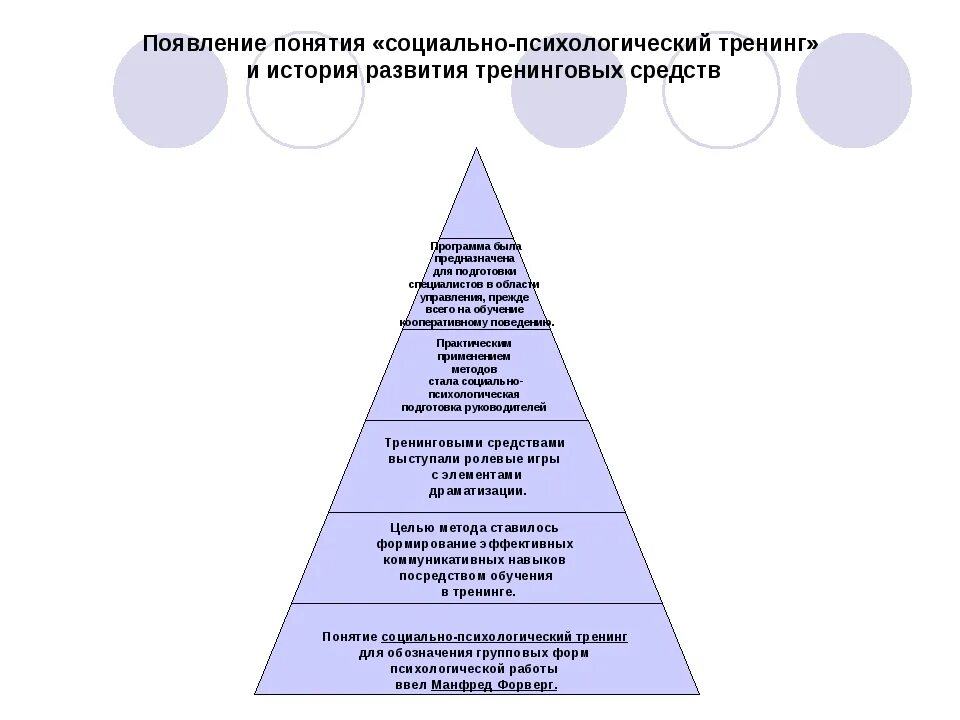 Тренинг термин. История возникновения социально психологического тренинга. классификация социально-психологических тренингов. понятие социально психологического тренинга. социально-психологический тренинг.