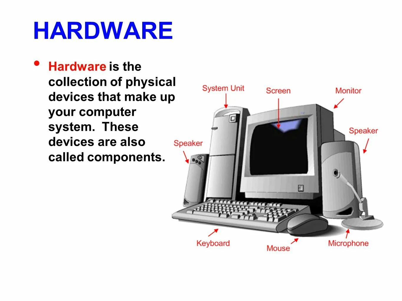 Computer components. Технические средства Hardware это. Что такое Hardware и software компьютера. What is Computer Hardware. What is Hardware.