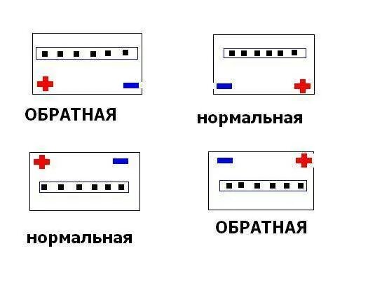 На каких аккумуляторах обратная полярность. Акб полярность прямая и обратная разница. определить полярность акб. стандартная полярность акб. полярность 4 акб.