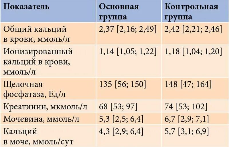 Кровь на кальций что показывает. Исследование уровня общего кальция в крови норма. Норма свободного и ионизированного кальция в крови. Норма кальция в крови ммоль/л. Ионизированный кальций норма у детей.