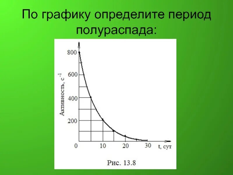 Через 10 периодов полураспада распадается. Период полураспада графики. Период полураспада график. Определите период полураспада по графику. Найдите по графику период полураспада.