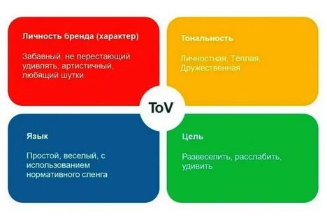 Тоне оф войс