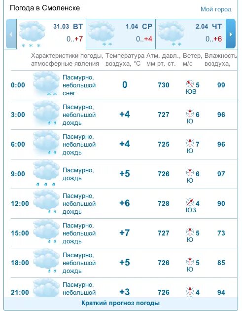 Погода в смоленске на завтра точный