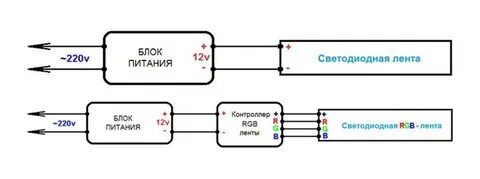 Как подключить светодиодную ленту к 220в