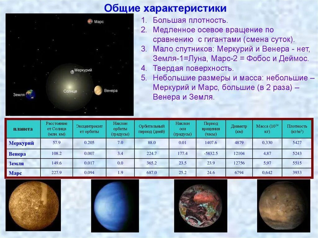 Сравнение марса и земли таблица. Спутники планет солнечной системы таблица Марс. Солнечная система планеты земной группы планеты гиганты.
