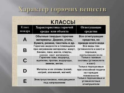 Как подать на твердое топливо