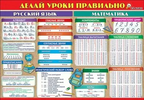Как подтянуть математику