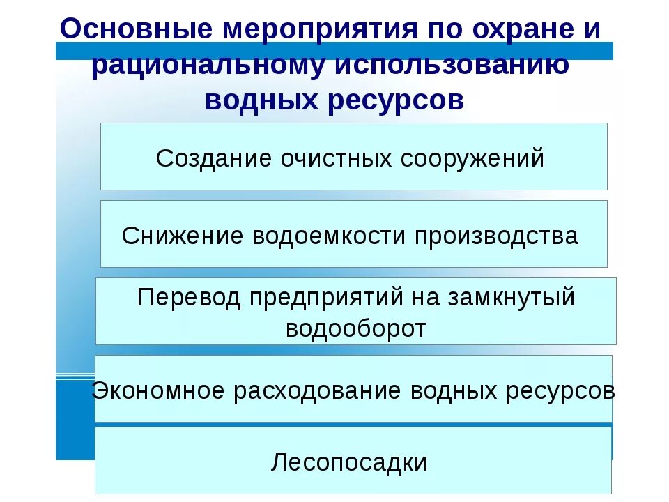 Основные меры по рациональному использованию и охране