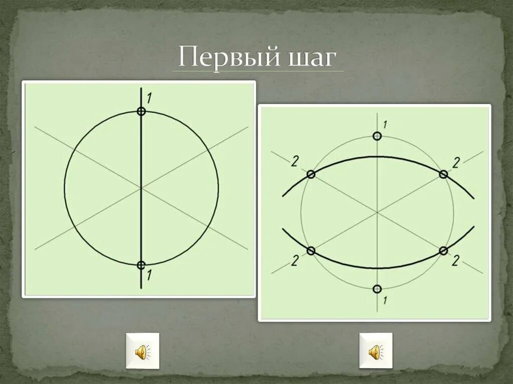 Как чертить эллипс. Как строить эллипс циркулем. Как чертить эллипс. Как начертить эллипс. Построение окружности в изометрической проекции.