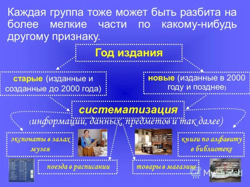 Изменение формы информации примеры