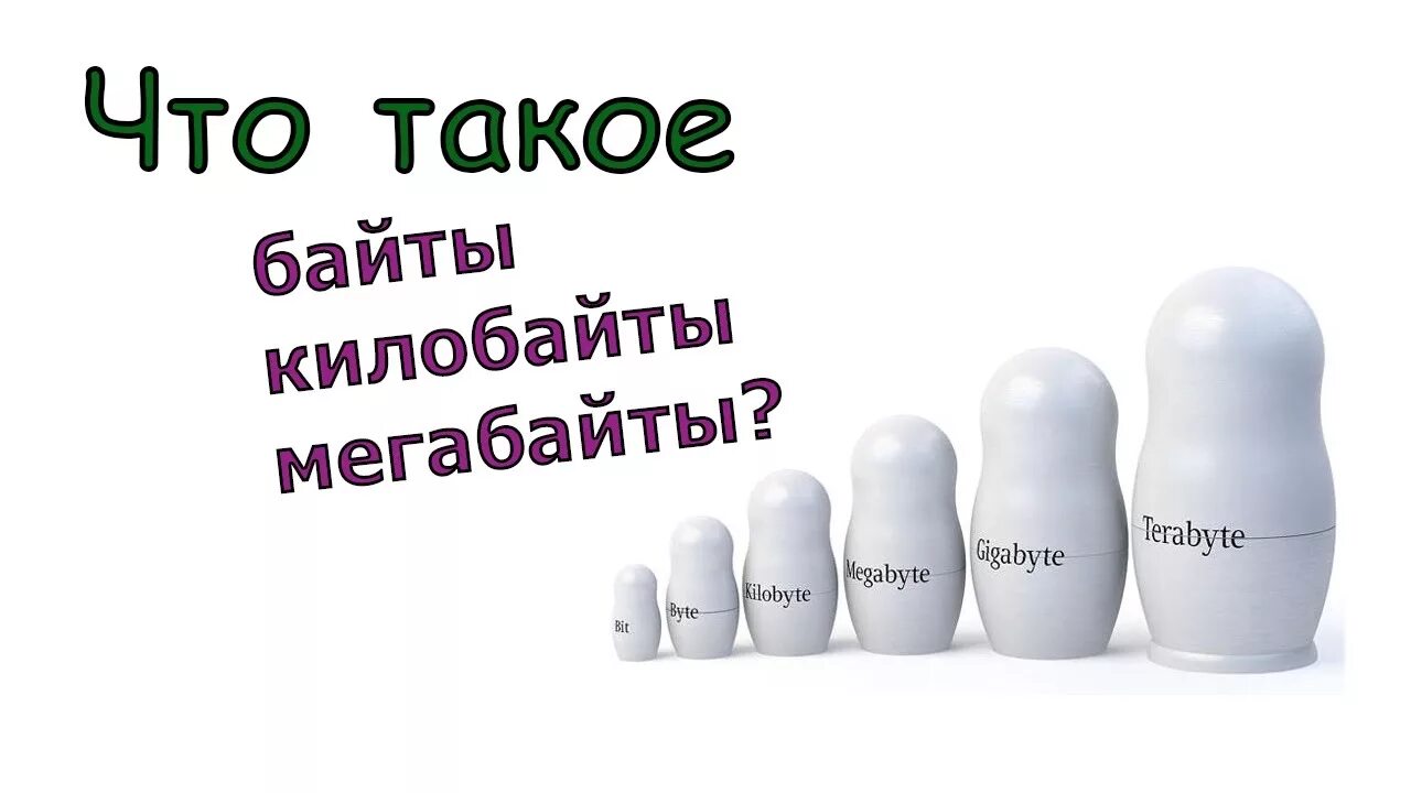 Байт рисунок. Байт картинка. Изображение байта. Бит байт. Килобайт рисунок.