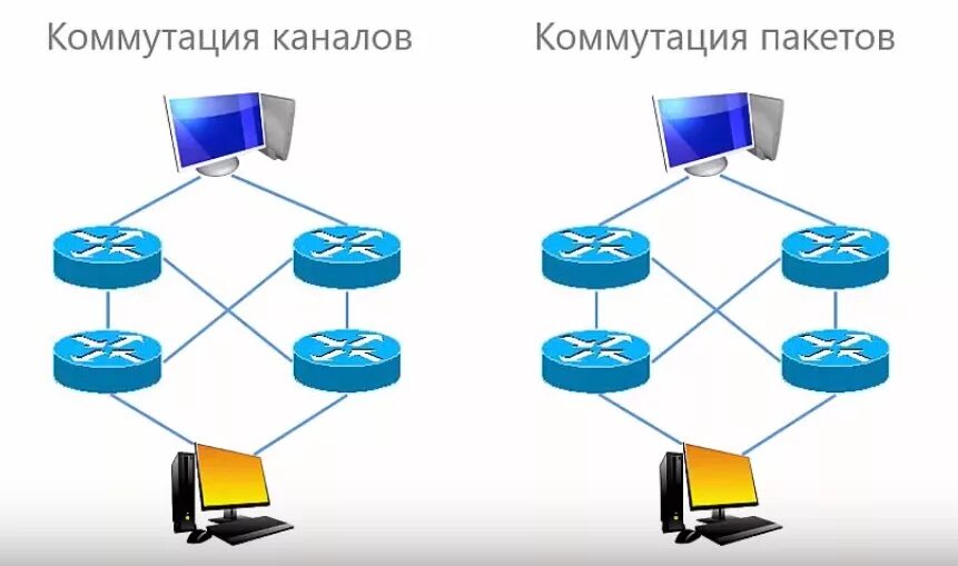 Сети с коммутацией пакетов и каналов. Коммутация пакетов. Коммутация каналов и пакетов. Сети пакетной коммутации.