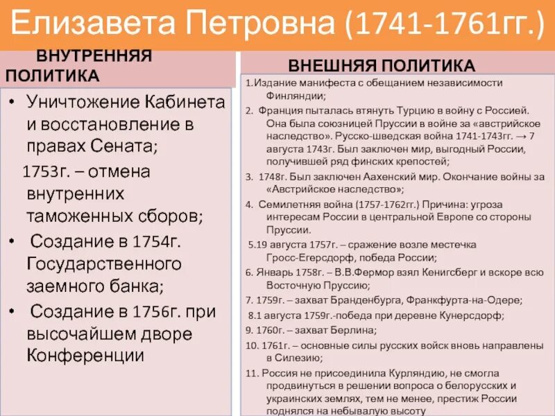 Направление политики елизаветы петровны. Внутренняя политика Елизаветы 1741 1761. Внутренняя политика Елизаветы Петровны 1741-1761. Внешняя политика Елизаветы Петровны 1741-1761.