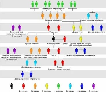 А моему сыну от первого брака