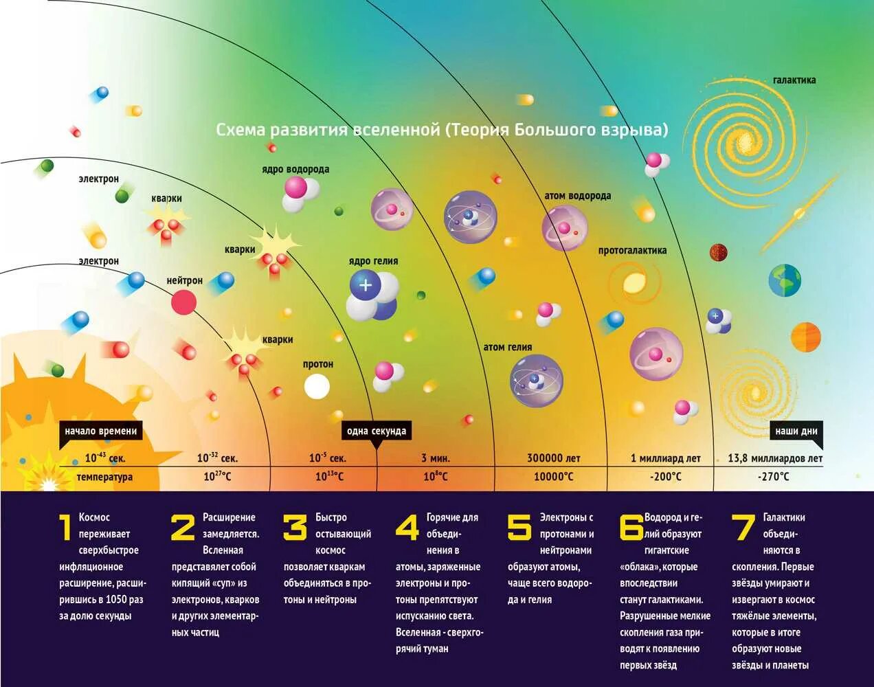 Сколько лет солнечной системе в 2025. Галактика планеты солнечной системы. галактика млечный путь солнечная система. млечный путь планеты. солнечная система в галактике.