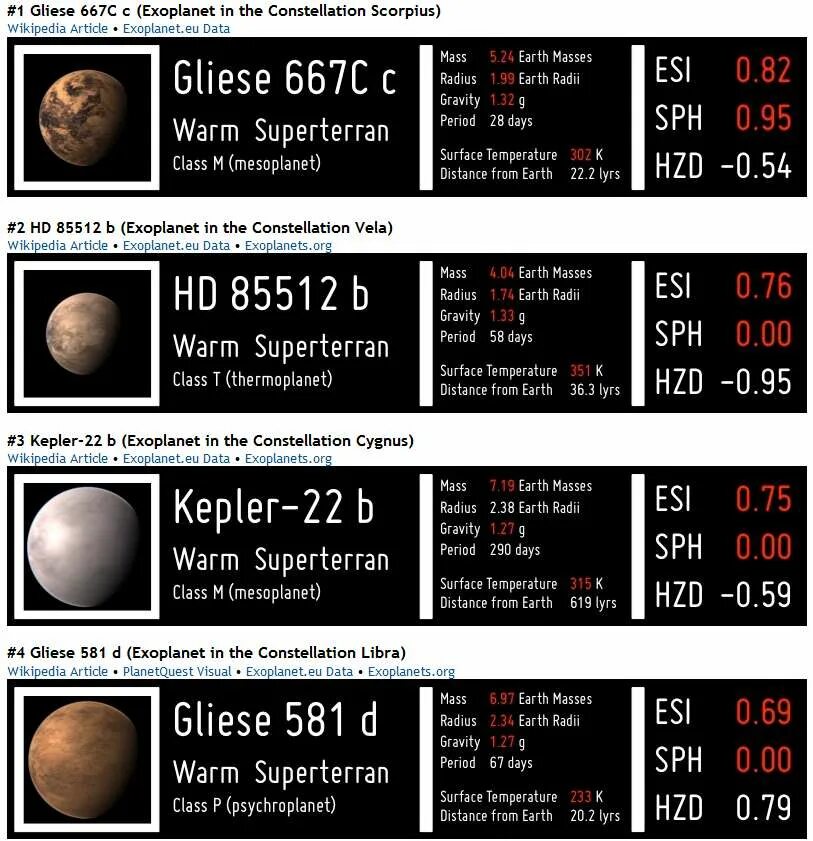 Температура 29 5. Классификация экзопланет. Типы экзопланет таблица. Статистика открытия экзопланет. Экзопланеты способы обнаружения.