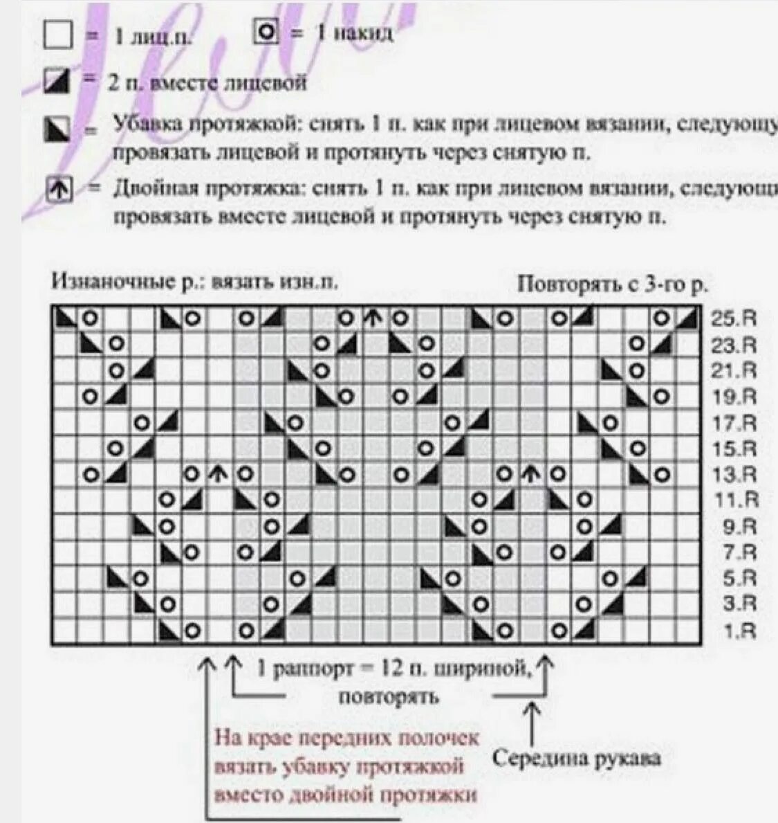 Схемы красивых кофточек спицами. Вязание спицами схемы узоров кофточек. Узор для детской кофты схемы спицами и описание. Узоры спицами со схемами для детских кофточек спицами. Вязаные детские кофточки спицами со схемами и описанием.