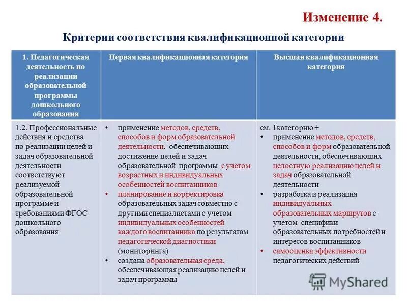 Цель общеобразовательной программы дошкольного образования. Тест реализация программы дошкольного образования. Тест реализация программы дошкольного образования. Условия реализации образовательной программы. Требования к условиям реализации программы дошкольного образования.