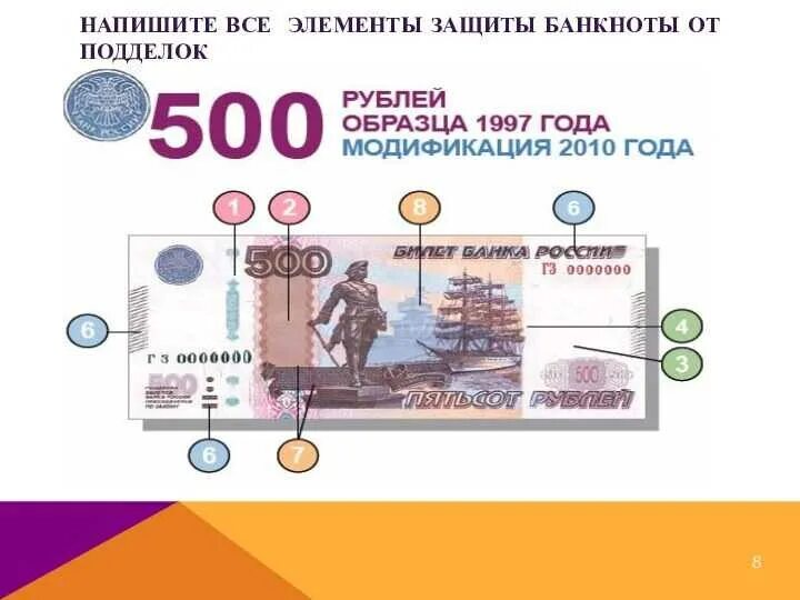 Элементы защиты купюр. 500 Рублей защитные элементы. Основные элементы денежной банкноты.