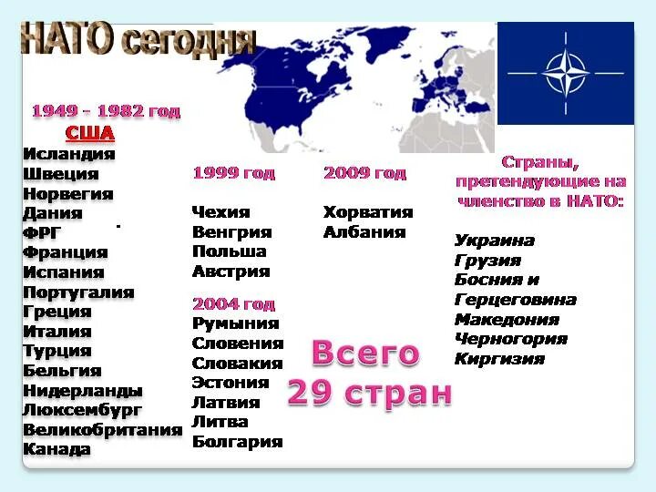 Международные блоки и союзы