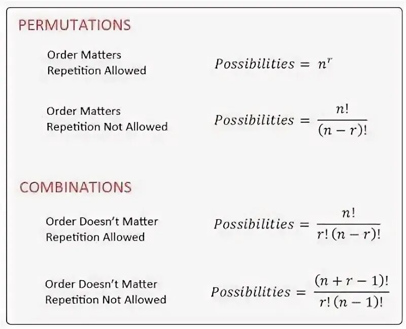 Функция permutations. Combinations and permutations. combination formula. permutations math. permutation formula.