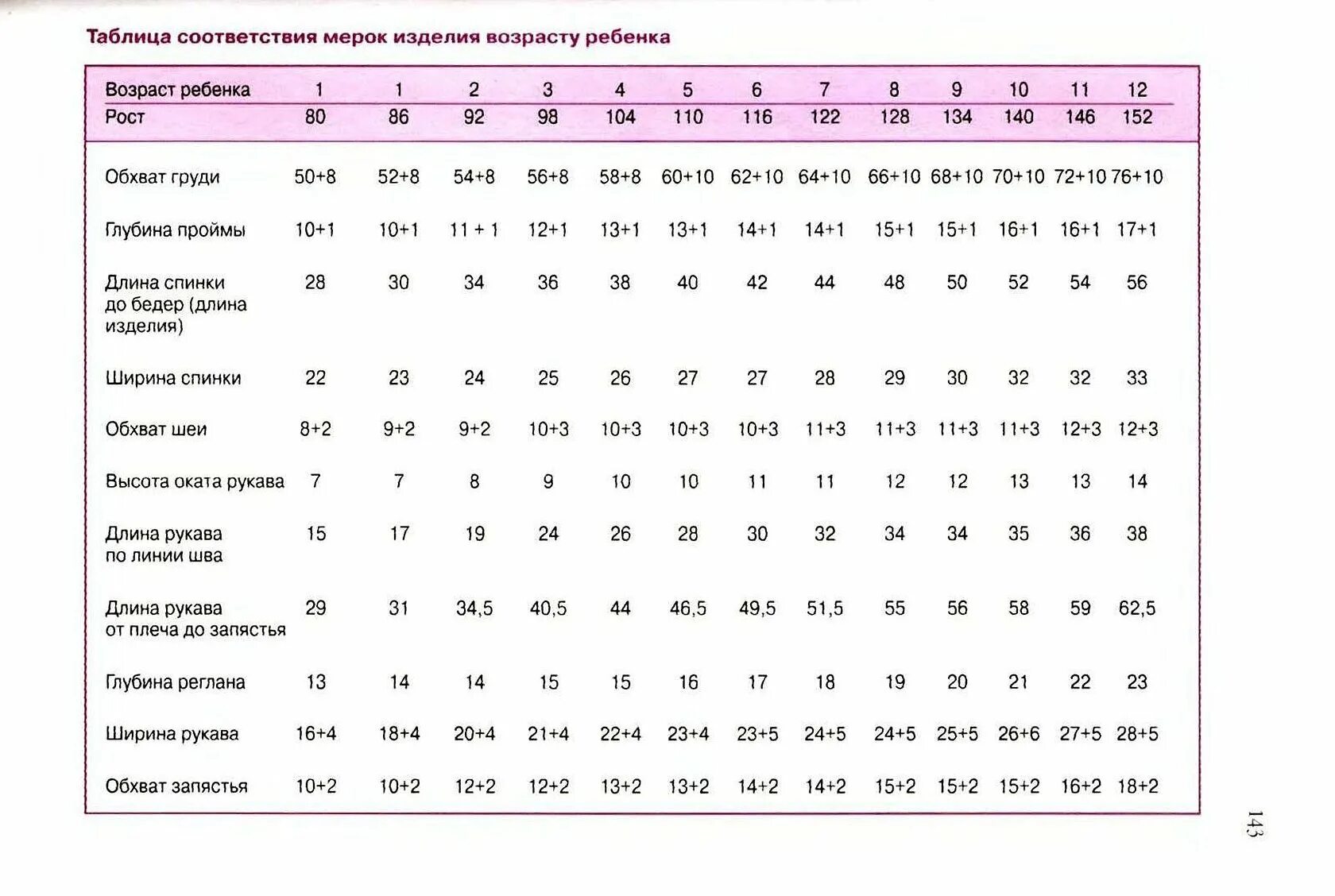 По возрасту. Длина реглана для детей таблица вязание спицами линии по возрасту. Длина рукава при вязании реглана сверху спицами для детей. Длина регланной линии для детей таблица по возрасту в вязании. Длина линии реглана для детей таблица по возрасту.