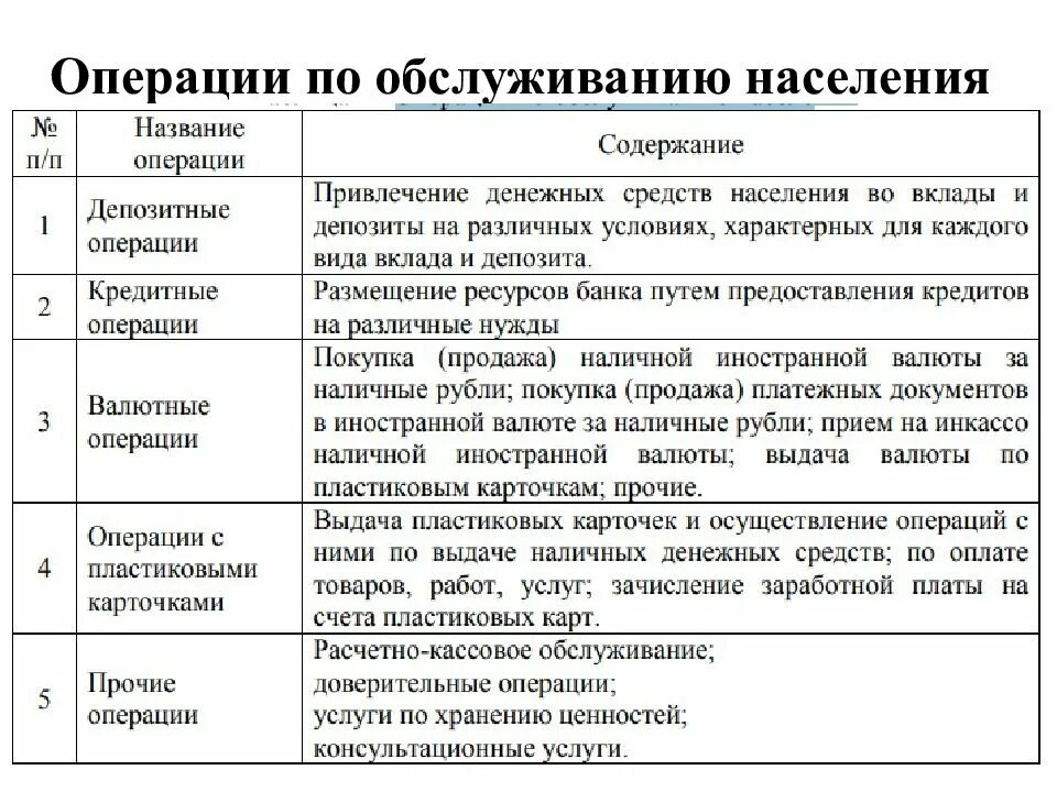 Операции по обслуживанию населения. Расчсчетно-кассовые операции. Операции расчетно кассового обслуживания. Денежно расчетные операции.