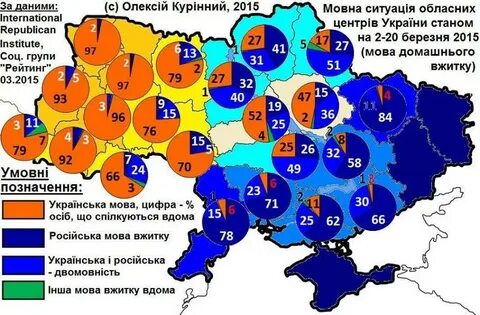 Сколько говорит на украинском