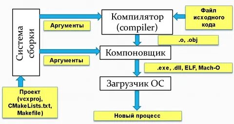 Редактор связей