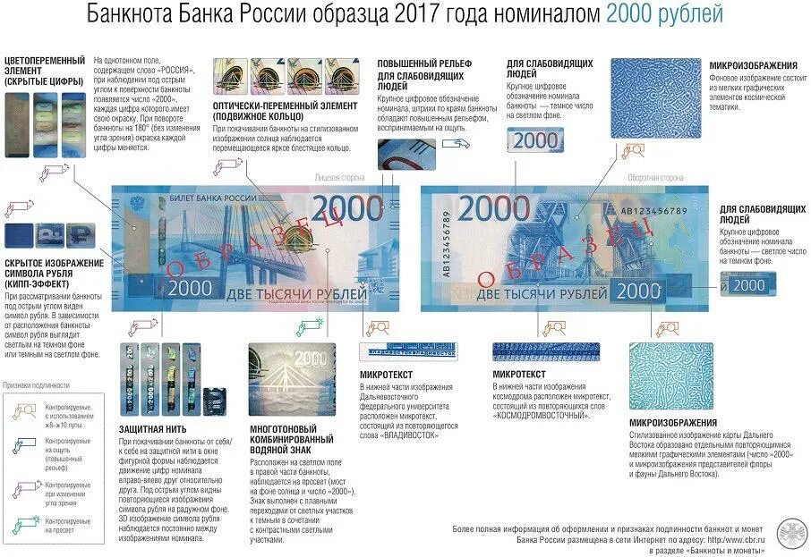 Банкноты россии признаки подлинности. Признаки подлинности 2000 купюры. Признаки подлинности 2000 банкноты. Купюра 2000 рублей признаки подлинности. Признаки подлинности банкноты 2000 рублей.