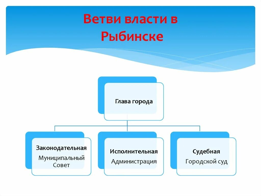 Ветви власти. Ветви власти в РФ. 3 Ветви власти. Какие ветви власти существуют.