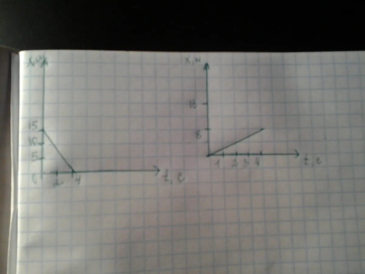 X(T)=x0+VXT. Х=х0+VXT. X(T) = x0 + VX * T. V(T) график x=x0+VXT. Х х 51 0