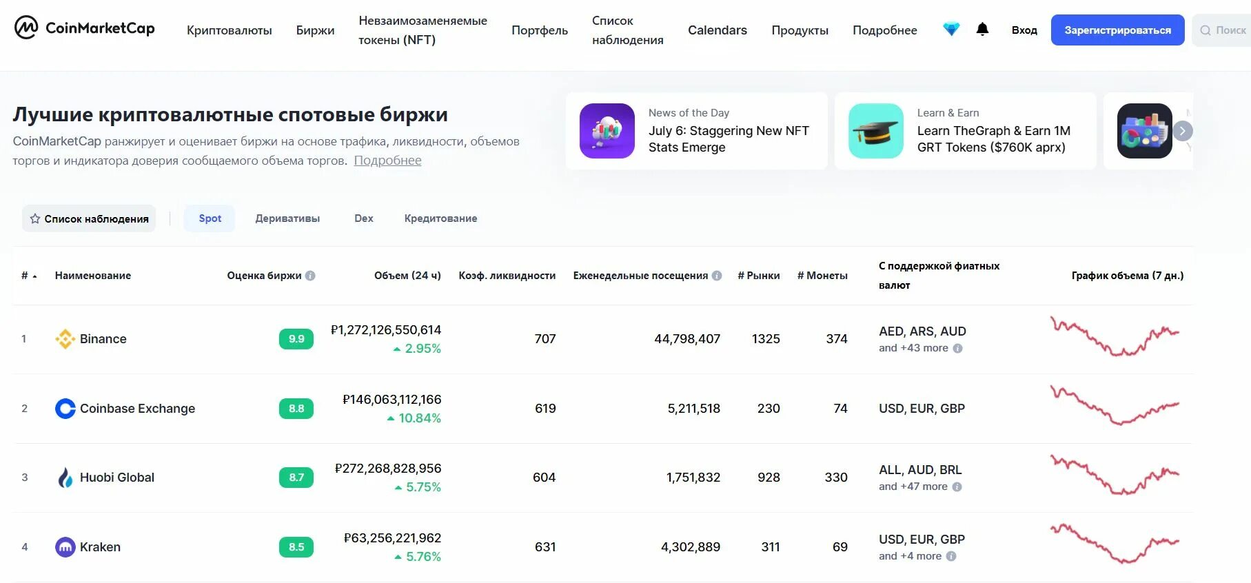 Com. Скриншоты coinmarketcap. Coin market cap. Коинмаркеткап в долларах. Coinmarketcap вывод средств.