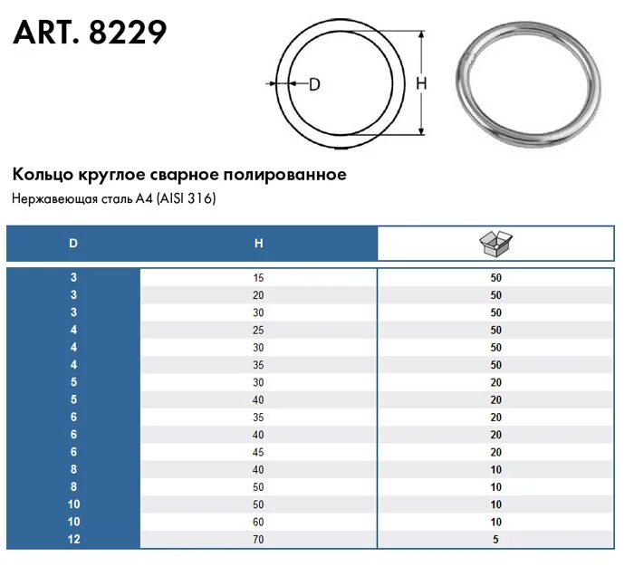 Кольцо сварное нержавеющее undefined. Кольцо круглое сварное 8229, нержавеющая сталь а4. Кольцо сварное полированное 5х100 мм нержавеющая сталь а4. Кольцо круглое сварное 10х100 мм 8229, нержавеющая сталь а4. Кольцо полированное нержав сталь.