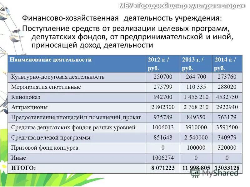 план деятельности учреждения культуры. программа деятельности учреждения культуры. программа деятельности учреждения культуры. план работы клуба по интересам. информационное сопровождение деятельности организации.