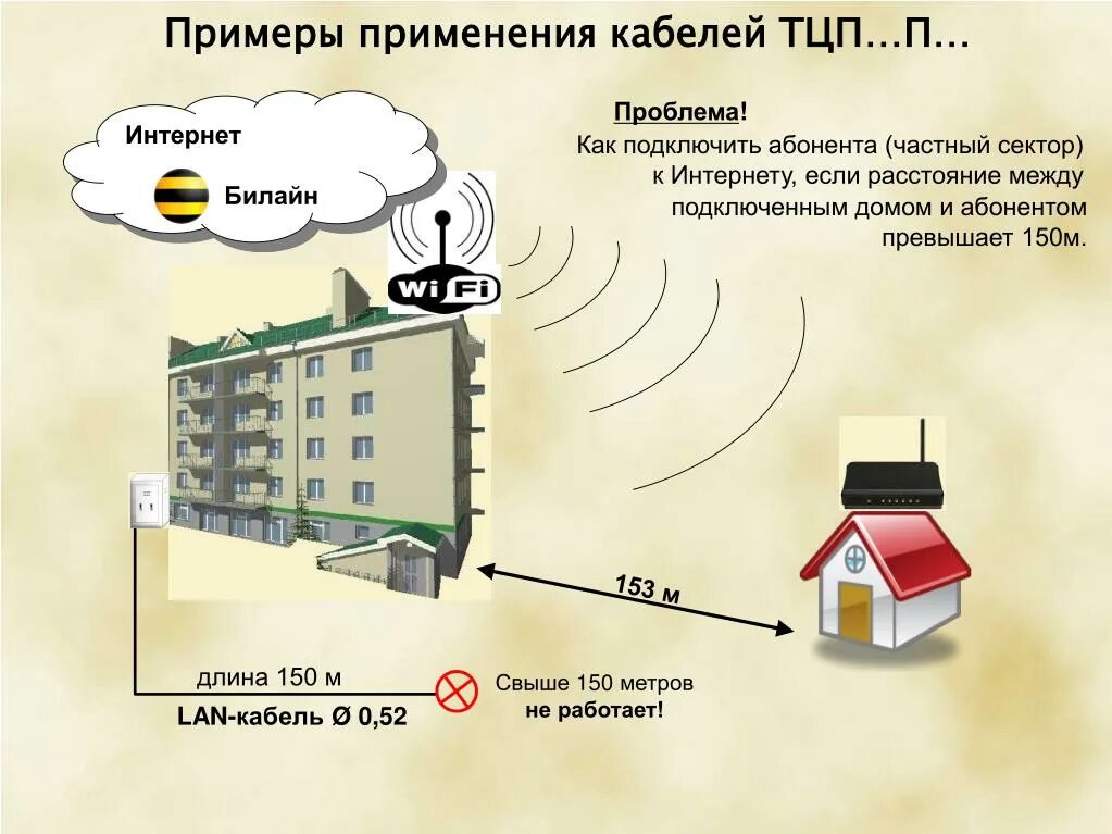 Расстояние от трансформатора. Расстояние между многоэтажными домами. Здания в частном секторе. Нормы строительства здания. Нормы строительства в частном секторе.