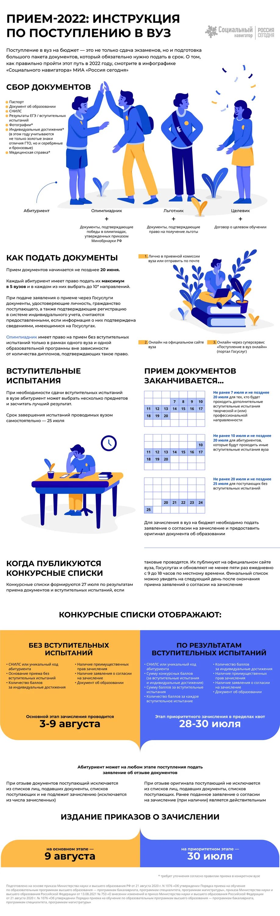 Правила приема 2024 году в вузы. Инфографика поступление в вуз 2022. Инструкция по поступлению в вуз. Поступление 2022. Прием в вузы 2022.