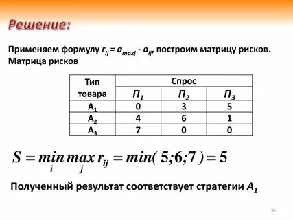 Метод лапласа матрицы